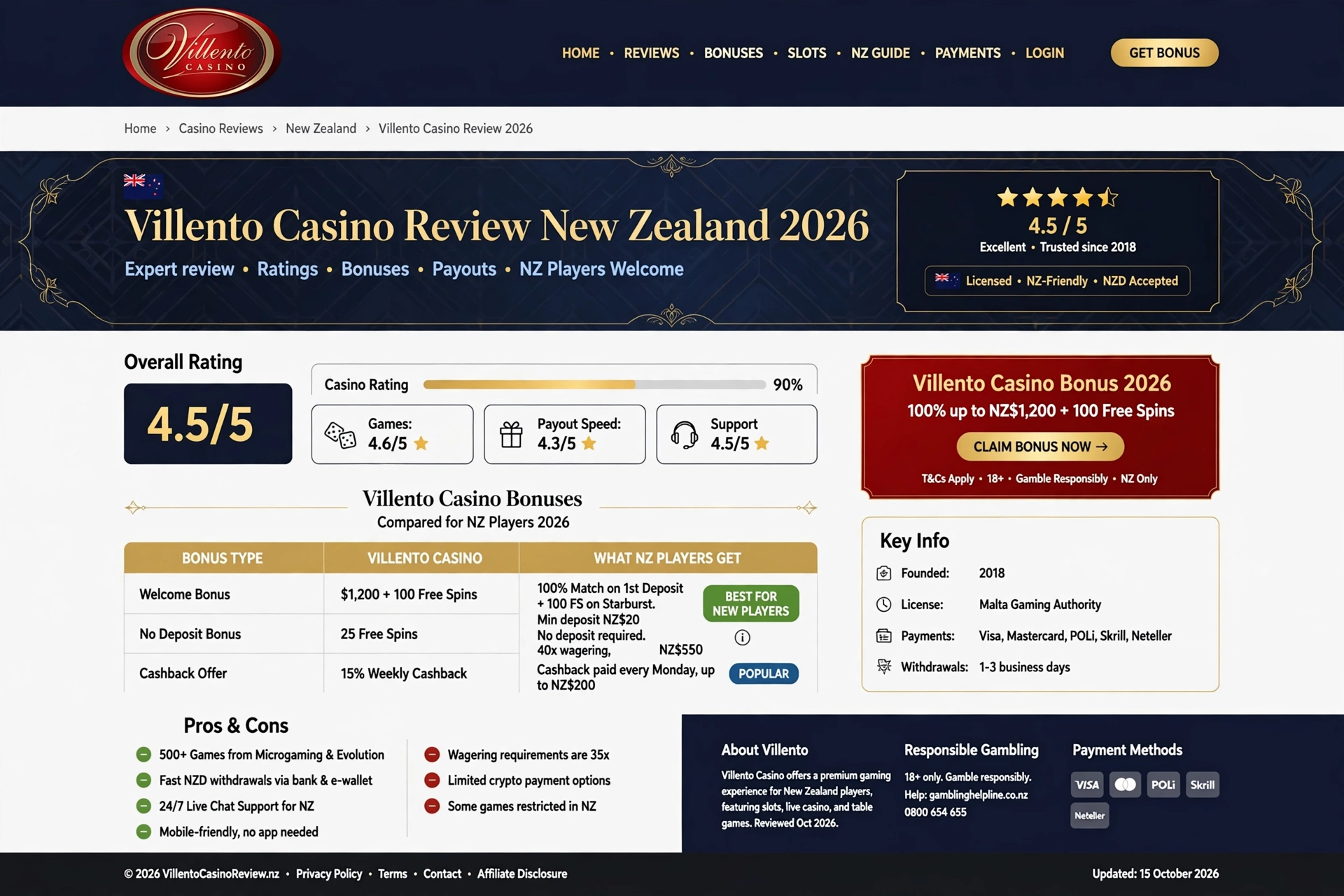 Villento Casino Review New Zealand 2026 — Bonuses, Games & Payouts